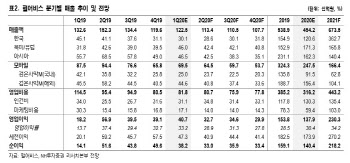 펄어비스, 신작 출시 내년으로 지연…투자의견·목표가↓-NH