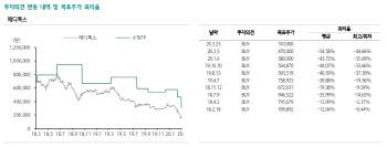 메디톡스, 외인 이탈과 수출 부진 겹쳐…목표가↓-하나