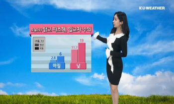 오늘(수) 기온↑ 더 따스해…대기 나쁘고 건조