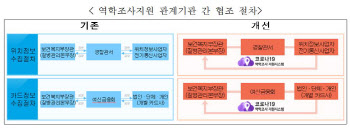 “하루 걸리던 코로나19 확진자 동선파악, 10분 이내로”