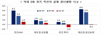 전경련 “기업 규제 2년 유예하고 원샷법 대상 확대해 달라”