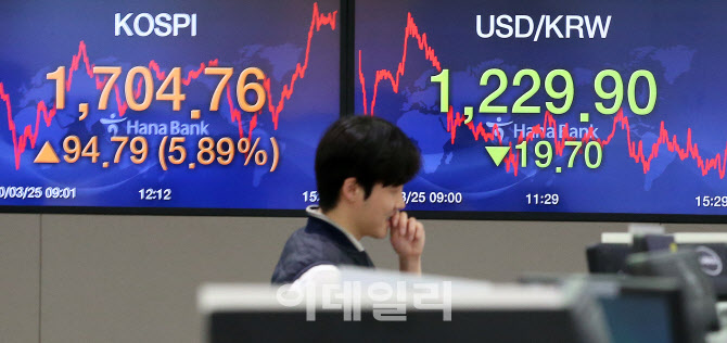 코스피 9일만에 1700선 탈환                                                                                                                                                                        