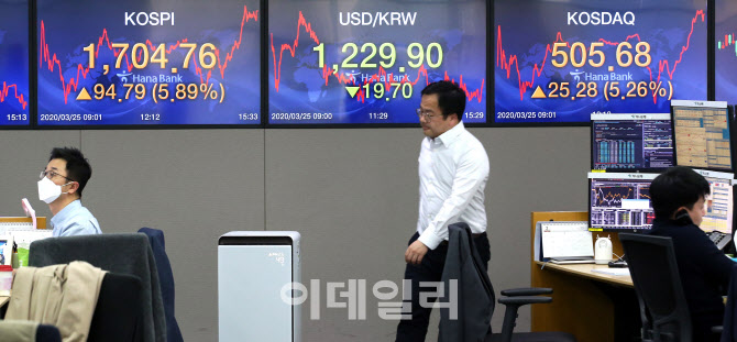 연이틀 상승 코스피…1700선 회복                                                                                                                                                                   