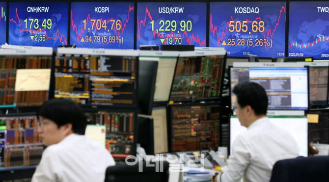 연이틀 상승한 코스피…1700선 회복                                                                                                                                                                 