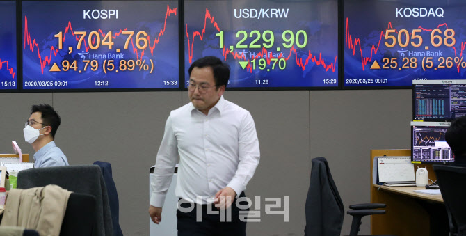코스피, 1,700선 회복…5.89% 급등                                                                                                                                                                  