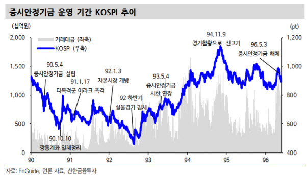 "증안펀드, 5월까지 안전판 역할 톡톡히 할 수 있는 규모"