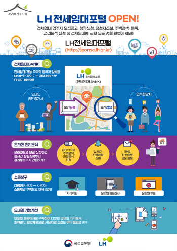 LH, 고객편의 강화한 ‘전세임대포털 서비스’ 선보여