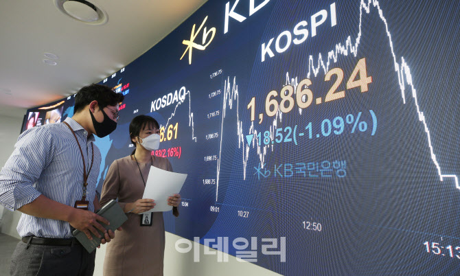 1,680선까지 밀린 코스피 지수                                                                                                                                                                      