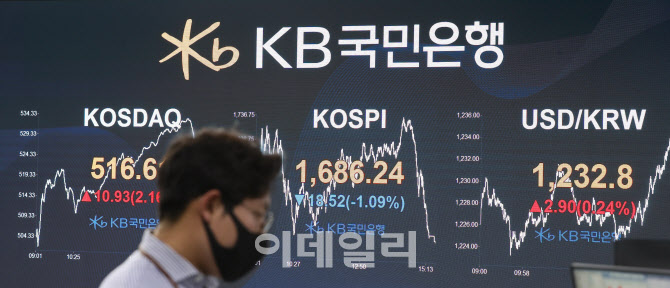 코스피 하락, 원·달러 환율 상승                                                                                                                                                                   