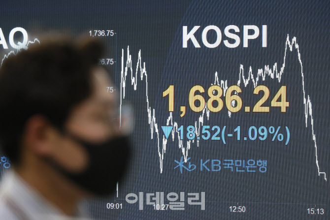 코스피 1,700선 붕괴                                                                                                                                                                               