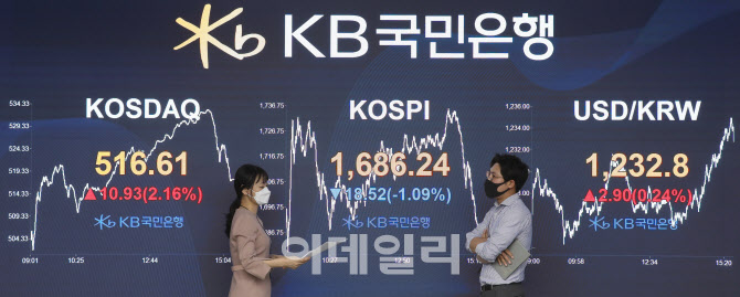 코스피 하락-환율 상승                                                                                                                                                                             