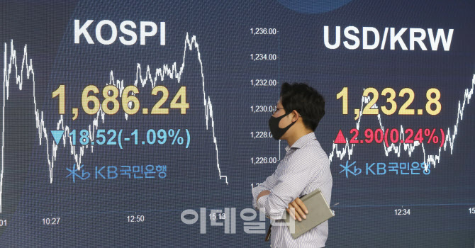 코스피 떨어지고 환율 오르고…                                                                                                                                                                     