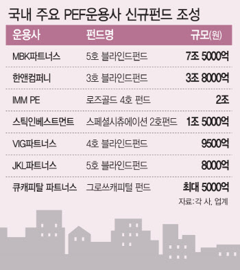 실탄 두둑한데 방아쇠 못 당기는 사모펀드