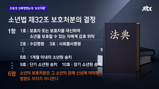 초등생 성폭행→영상 유포 협박한 고2…처벌대신 ‘보호처분’