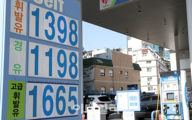 휘발유값, 국제유가 급락세에 9주 연속 하락                                                                                                                                                         