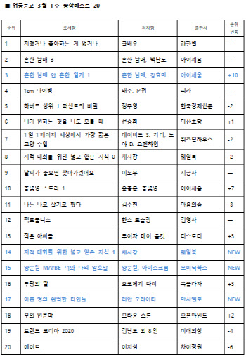 '흔한 남매' 첫 그림 동화책, 베스트셀러 1위