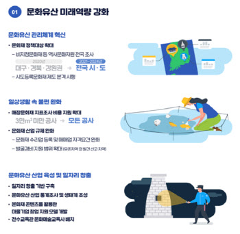문화재청, 한국전쟁 70주년과 4·19 문화재 본격 발굴