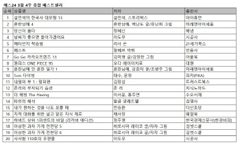 ①'설민석의 한국사 대모험 13' 2주 연속 1위