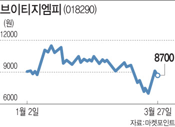 큐브엔터 인수한 브이티지엠피, 시너지 효과 낼까