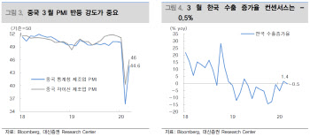 중국 PMI 결과 주목해야..경기회복 경로 가늠자