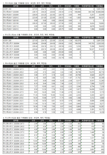 거래소 주가지수선물·옵션시세표(3/30)