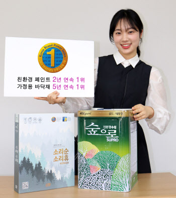 KCC·KCC글라스, ‘한국 산업 브랜드파워’ 1위