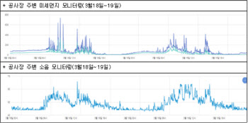 서울 전역 IoT시스템 구축…내달부터 시민에 데이터 개방