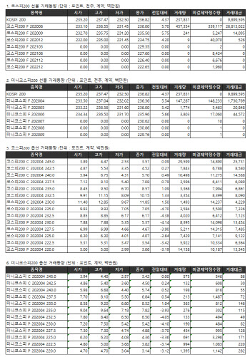 거래소 주가지수선물·옵션시세표(3/31)