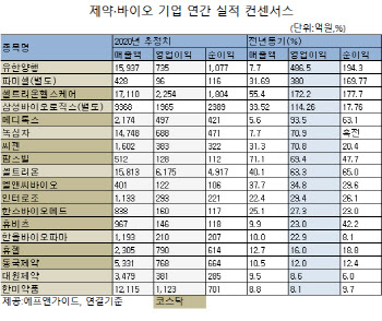 테마주보다 꾸준한 실적주에 주목