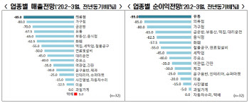 코로나19 한파에 골목상권 매출 반토막…“최저임금 동결해 달라”