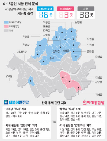 원내 1당 사수 vs 탈환…여야 "수도권과 PK가 총선 승부처"