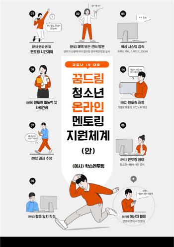 경기도, 학교 밖 청소년 검정고시 온라인 교육서비스