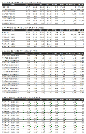 거래소 주가지수선물·옵션시세표(4/2)