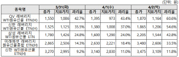 "원유 ETN 비싸게 사지 마세요"…괴리율 꼼꼼히 따져야