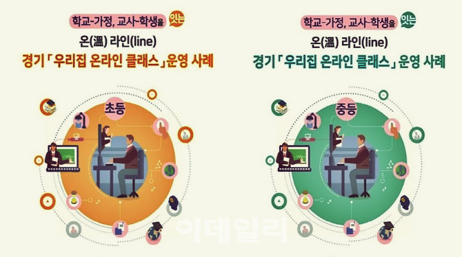 경기도교육청, 온라인 개학 발맞춰 학교별 메뉴얼 제작·배포