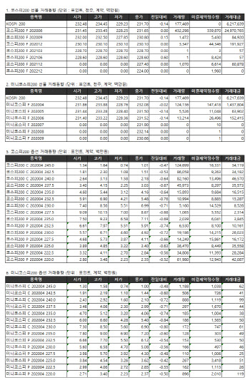 거래소 주가지수선물·옵션시세표(4/3)