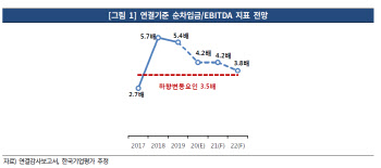 한화솔루션 신용등급 전망 ‘부정적’ 부여