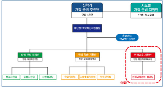 "온라인 개학후 EBS강의 원격수업 인정, 학교시험과 연계해야"