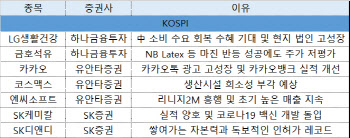 LG생건·코스맥스, 中소비 회복 수혜株 주목