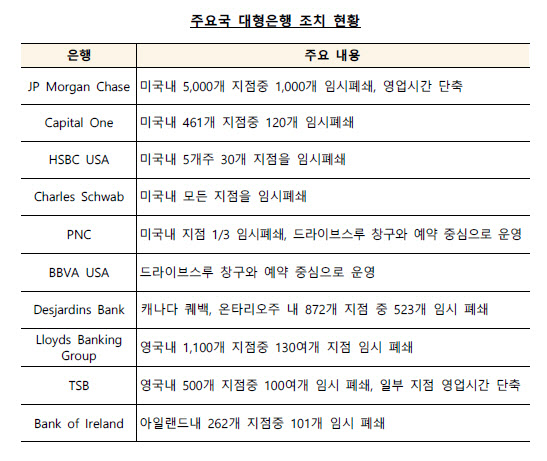 '지폐도 매개체'…코로나19로 디지털화폐 시대 가속도