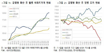 역대 감염병 이후 ‘V자형’ 반등…이번엔 다르다