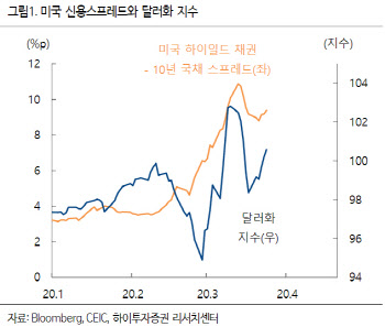 “달러화, 이벤트 결과 따라 변동성 장세 지속”