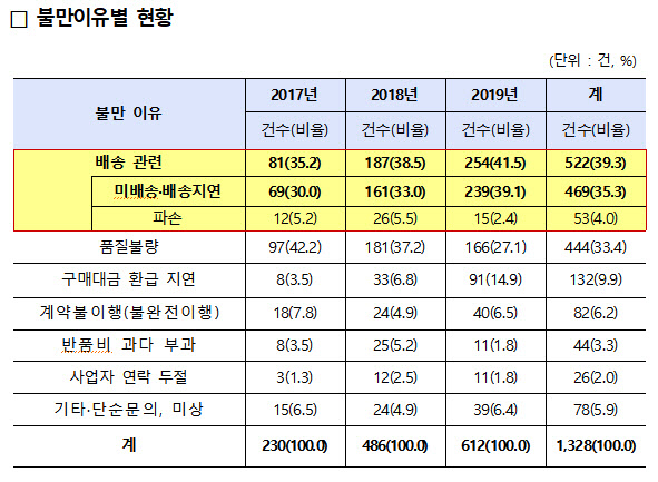 소비자원 "'겟딜'주의보…구매대행 현금결제 유도 후 연락두절"