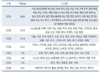 “규제와 전문 인력 부족이 빅데이터 활성화 발목”