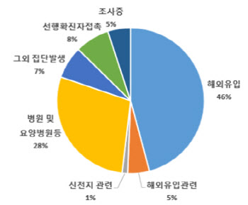 신규 환자 50명 이하로 뚝…안심할 수 없는 이유 두가지(종합)