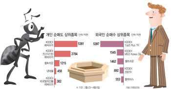 연일 주식 파는 외국인, TR ETF는 매수…왜?