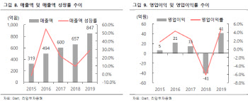 나무기술, 코로나19發 국내 클라우드 확대 수혜-리딩