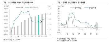 BGF리테일, 편의점 업황 회복 최대 수혜…'매수'↑-하나