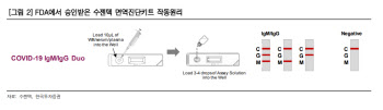 수젠텍, 美FDA 제품등록…라인업 확대 탄력 기대-한국