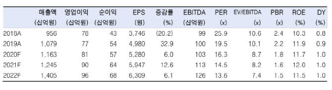 셀트리온헬스케어, 트룩시마 美점유율 상승기대…목표가↑-한국